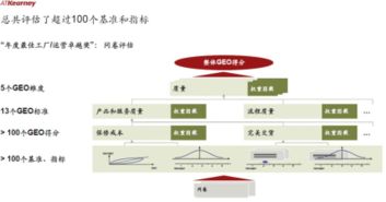 2018年中國最佳工廠運營卓越獎?wù)浇視裕畔⑾到y(tǒng)運行維護服務(wù)成關(guān)鍵