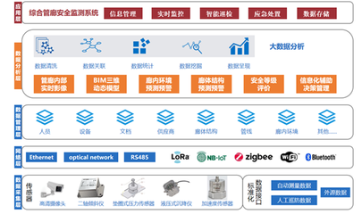 廈門路面坍塌的警示 從被動救援到風險預(yù)知，信息系統(tǒng)運維服務(wù)的價值凸顯